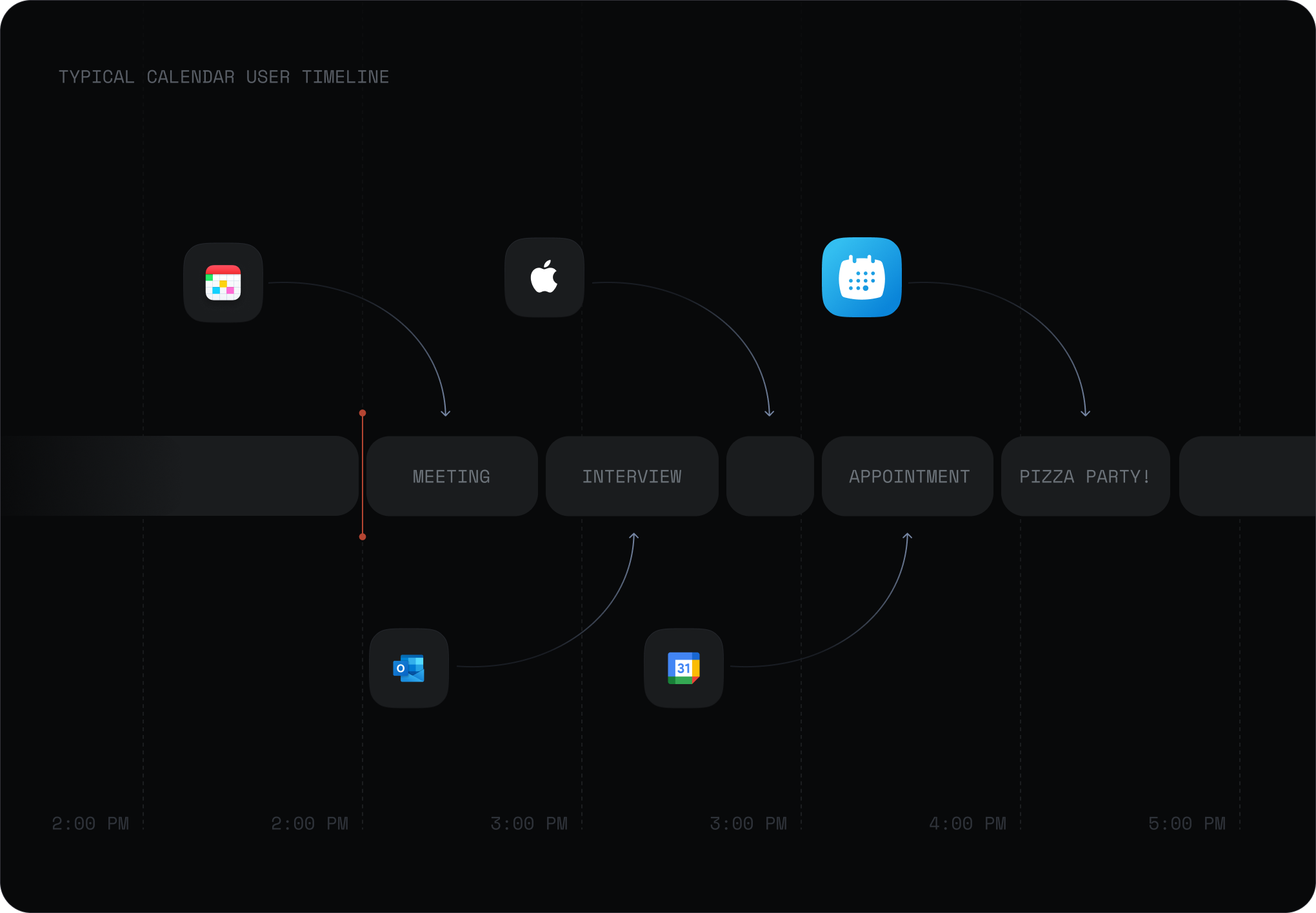 A typical calendar user's single timeline across multiple calendar apps
