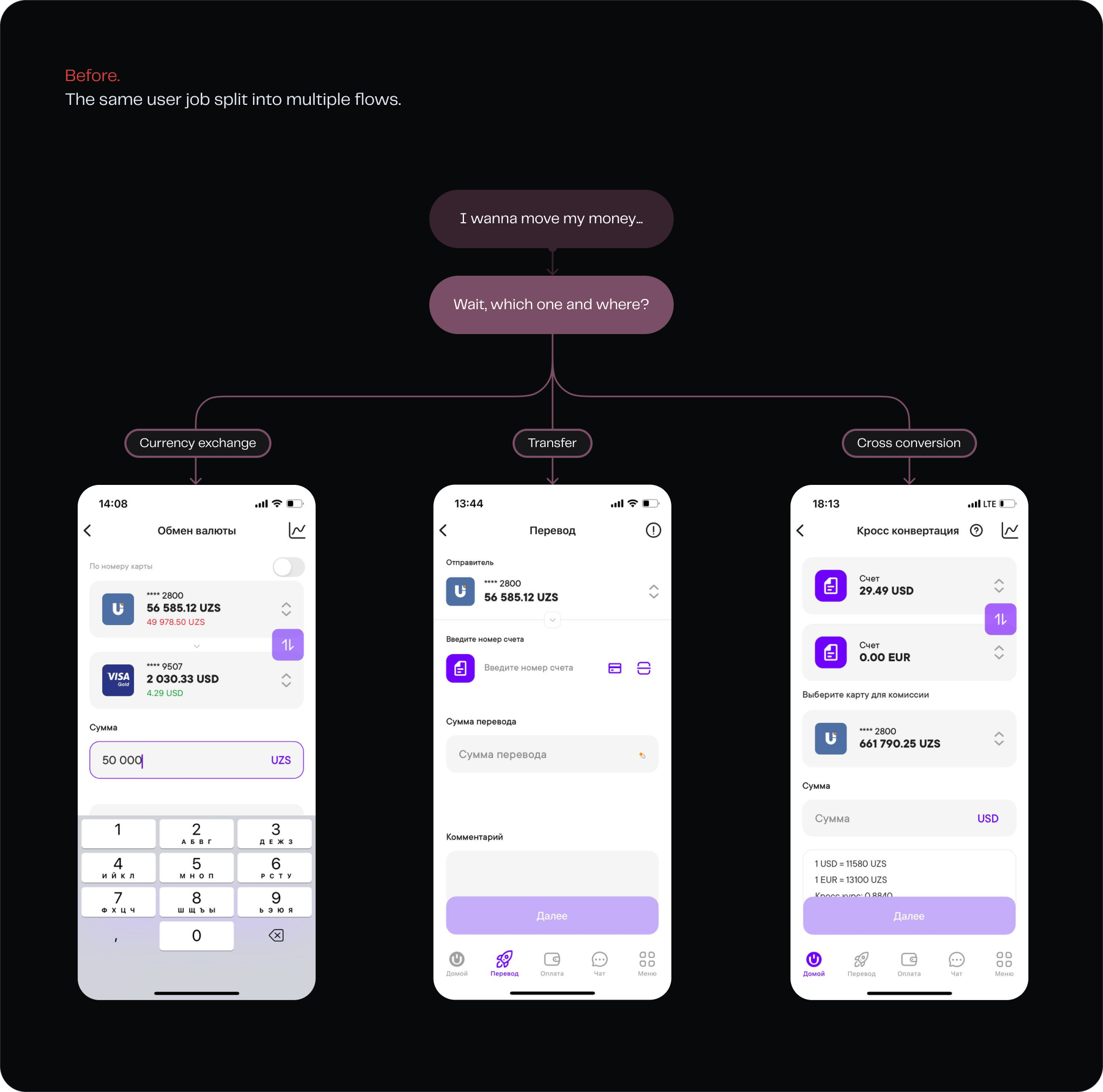 Before: the same user job split into multiple flows